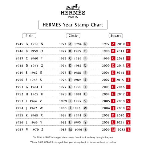 hermes year stamp|Hermes u stamp 2022.